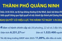 Một số thông tin về thành phố Quảng Ninh mới được thành lập