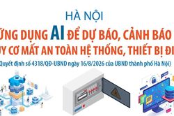 Hà Nội ứng dụng AI để dự báo, cảnh báo nguy cơ mất an toàn hệ thống, thiết bị điện