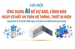 Hà Nội ứng dụng AI để dự báo, cảnh báo nguy cơ mất an toàn hệ thống, thiết bị điện