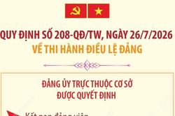 Quy định 208-QĐ/TW: Đảng ủy trực thuộc cơ sở được quyết định kết nạp đảng viên