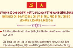 Quy định 208-QĐ/TW: Th&iacute; điểm đại hội chi bộ 5 năm một lần