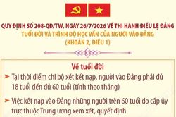 Quy định 208-QĐ/TW: Tuổi đời và trình độ học vấn của người vào Đảng