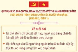 Quy định 208-QĐ/TW: Tuổi đời và trình độ học vấn của người vào Đảng