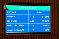 Thống nhất đầu tư 290.000 tỷ đồng xây 349km đường Vành đai 5 đi qua 7 tỉnh, thành
