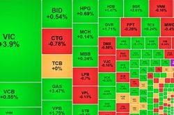 VN-Index thử thách vùng cản 1800 điểm, thanh khoản duy trì tốt