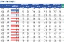 VIC và VHM có thể được các quỹ mua vào gần 23.500 tỷ đồng