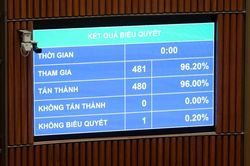 Chính thức giảm 30% thuế cho doanh nghiệp, cá nhân doanh thu dưới ngưỡng 10 tỷ đồng trong hai năm