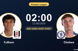 TRỰC TIẾPTrực tiếp Fulham vs Chelsea: Đội h&igrave;nh xuất ph&aacute;t