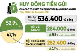 [Infographic] Con số và sự kiện ngày 24-8-2026