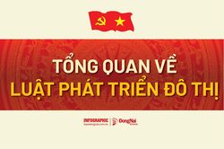 [Infographic] Tổng quan về Luật Phát triển đô thị vừa được Quốc hội chính thức thông qua