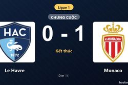 Thống kê trận đấu Le Havre 0-1 Monaco: E. Dier tỏa sáng, Monaco giành trọn 3 điểm
