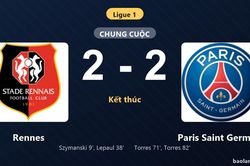 Thống kê trận đấu Rennes 2-2 Paris Saint Germain: Màn rượt đuổi tỷ số mãn nhãn