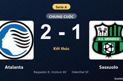 Thống kê trận đấu Atalanta 2-1 Sassuolo: N. Krstovic tỏa sáng, Atalanta giành trọn 3 điểm