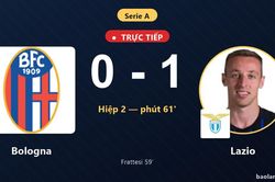 TRỰC TIẾPTrực tiếp Bologna vs Lazio: Lazio mở tỷ số