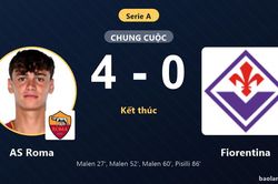 Malen lập hat-trick rực s&aacute;ng, AS Roma thắng đậm Fiorentina ng&agrave;y mở m&agrave;n Serie A
