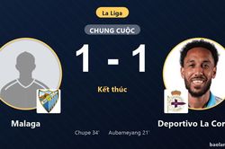 Chia điểm Deportivo La Coruna, Malaga chưa thể tho&aacute;t nh&oacute;m cuối La Liga