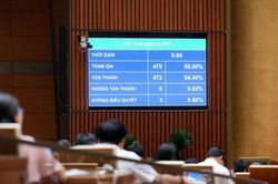 Quốc hội thông qua Luật Xuất bản sửa đổi
