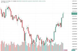 Giá vàng thế giới tăng phiên đầu tuần, giao dịch quanh mức 4.600 USD/oz