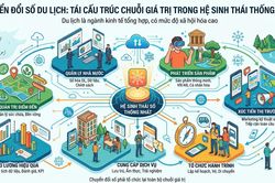 Ngành Du lịch thời kỳ mới: Không chỉ tăng khách mà phải tăng giá trị