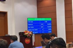 Quốc hội thông qua Luật sửa đổi, bổ sung một số điều của Luật Kiến trúc
