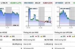 VN-Index áp sát 1.800 điểm, dòng tiền bất ngờ đổ vào nhóm bất động sản
