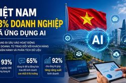 93% doanh nghiệp Việt được khảo sát đã ứng dụng AI vào hoạt động