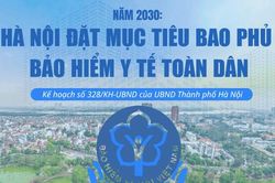 Hà Nội đặt mục tiêu bao phủ bảo hiểm y tế toàn dân vào năm 2030
