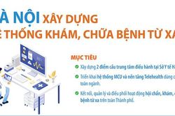 Hà Nội xây dựng mạng lưới khám, chữa bệnh từ xa