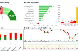 Xu hướng chứng khoán 24/8, có thể mua mới cổ phiếu
