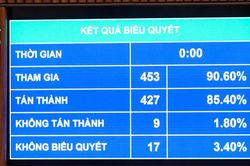 Quốc hội đồng ý chuyển 3 di tích phục vụ kết nối sân bay Gia Bình