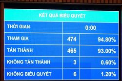 Đô thị đặc biệt được thí điểm chính sách mới