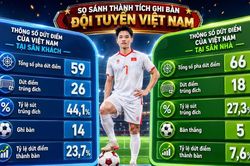 'Căn bệnh' hoang phí cơ hội tại Mỹ Đình và lời cảnh báo cho đội tuyển Việt Nam