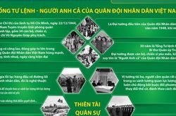 Đại tướng Võ Nguyên Giáp: Nhà chiến lược quân sự kiệt xuất của thế kỷ 20