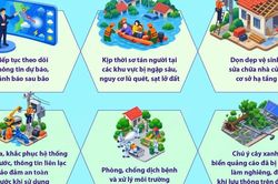 Khuyến cáo những việc cần làm sau bão
