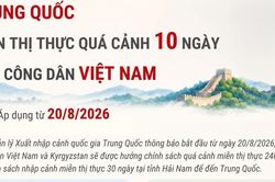 Trung Quốc miễn thị thực quá cảnh 10 ngày cho công dân Việt Nam
