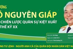 Đại tướng Võ Nguyên Giáp: Nhà chiến lược quân sự kiệt xuất của thế kỷ XX