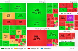 Chứng khoán sáng 25/8: Sau nhiều thời điểm giằng co, VN-Index vượt mốc 1.800 điểm