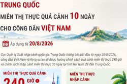 Trung Quốc miễn thị thực quá cảnh 10 ngày cho công dân Việt Nam