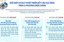 Đổi mới tư duy phát triển kết cấu hạ tầng trên 5 phương diện chính