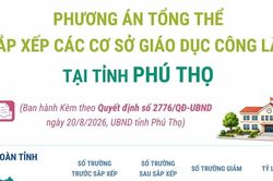 Phương án tổng thể sắp xếp các cơ sở giáo dục công lập tại tỉnh Phú Thọ