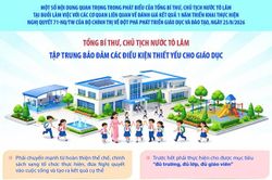Tổng Bí thư, Chủ tịch nước Tô Lâm: Tập trung bảo đảm các điều kiện thiết yếu cho giáo dục