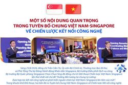 Một số nội dung quan trọng trong Tuyên bố chung Việt Nam - Singapore về Chiến lược Kết nối công nghệ