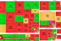 Chứng khoán kết ngày 25/8: VIC một mình kéo 10,32 điểm, VN-Index chốt phiên tăng nhẹ