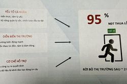 95% nhà đầu tư thua lỗ và rời bỏ thị trường chứng khoán sau 2 năm