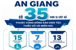 35 xã vùng dân tộc thiểu số và miền núi ở An Giang