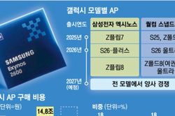 Chip Exynos 2700 vượt Snapdragon 8 Elite Gen 6 Pro về CPU lẫn GPU trong thử nghiệm nội bộ
