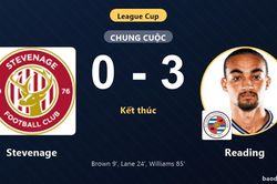 Đ&aacute;nh bại Stevenage 3-0, Reading gi&agrave;nh v&eacute; đi tiếp v&agrave; tiễn đối thủ rời League Cup