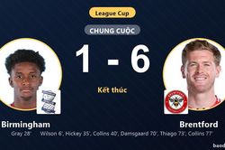 Birmingham 1-6 Brentford: Brentford gi&agrave;nh chiến thắng