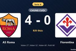 Thống kê trận đấu AS Roma 4-0 Fiorentina: AS Roma thắng đậm thuyết phục