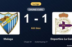 Thống kê trận đấu Malaga 1-1 Deportivo La Coruna: Hai đội chia điểm